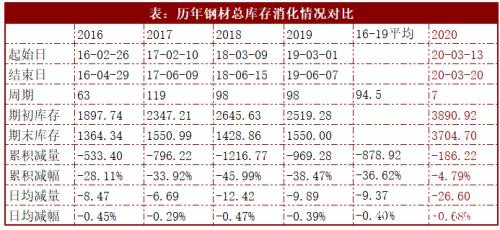 恐慌情绪下跌停潮重现！黑色系能否“独善其身”？