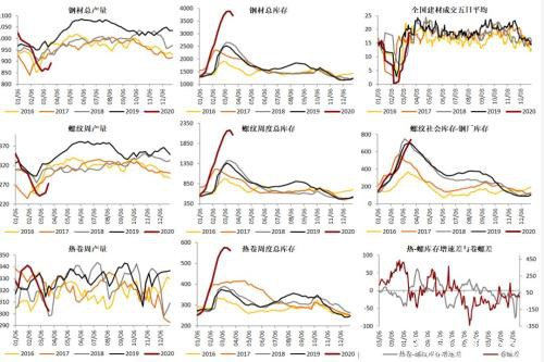 恐慌情绪下跌停潮重现！黑色系能否“独善其身”？