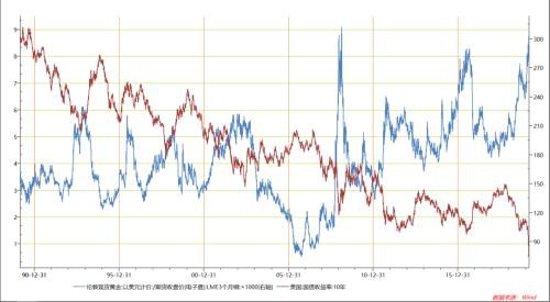 该如何看待金银比、金铜比、金油比这三个重要比值？