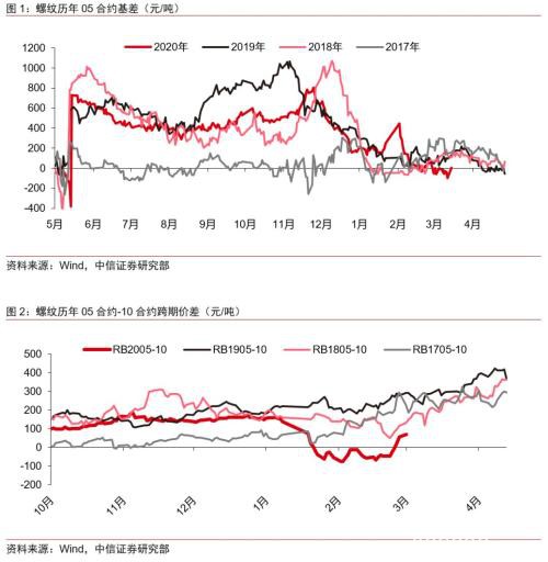 黑色系复工后的核心驱动与机会