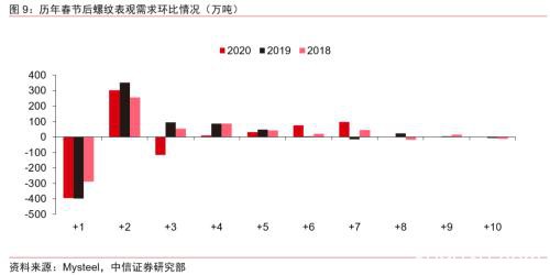 黑色系复工后的核心驱动与机会