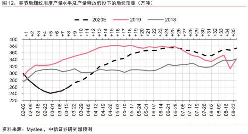 黑色系复工后的核心驱动与机会