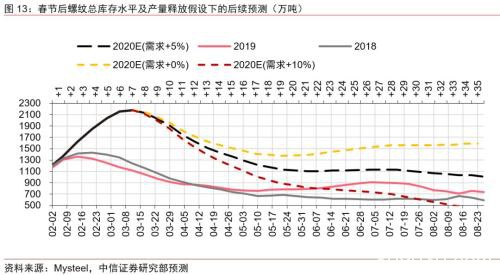 黑色系复工后的核心驱动与机会