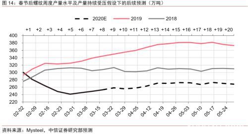 黑色系复工后的核心驱动与机会