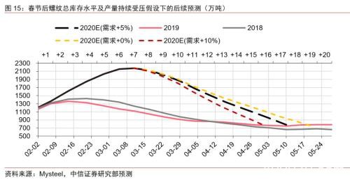 黑色系复工后的核心驱动与机会