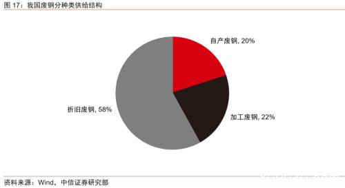 黑色系复工后的核心驱动与机会