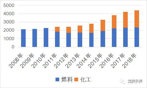 期货期权联袂亮相 国内首个气体能源衍生品为什么选中LPG？