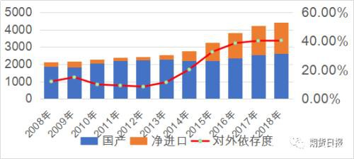 期货期权联袂亮相 国内首个气体能源衍生品为什么选中LPG？