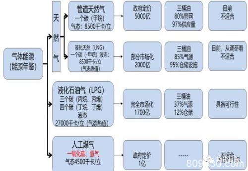 期货期权联袂亮相 国内首个气体能源衍生品为什么选中LPG？