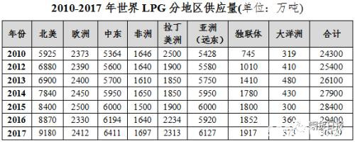 期货期权联袂亮相 国内首个气体能源衍生品为什么选中LPG？