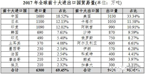 期货期权联袂亮相 国内首个气体能源衍生品为什么选中LPG？