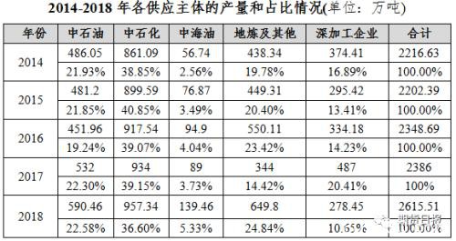 期货期权联袂亮相 国内首个气体能源衍生品为什么选中LPG？