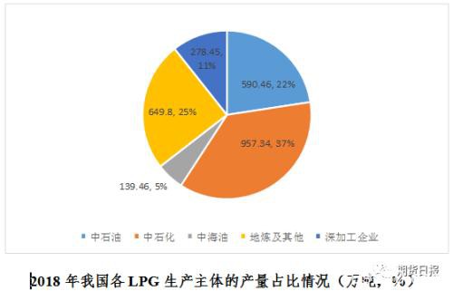 期货期权联袂亮相 国内首个气体能源衍生品为什么选中LPG？