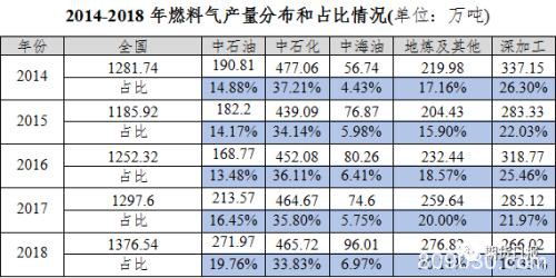 期货期权联袂亮相 国内首个气体能源衍生品为什么选中LPG？