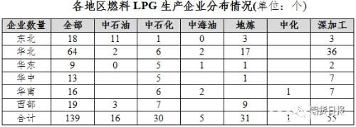 期货期权联袂亮相 国内首个气体能源衍生品为什么选中LPG？