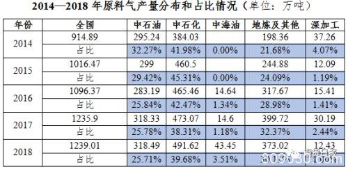 期货期权联袂亮相 国内首个气体能源衍生品为什么选中LPG？