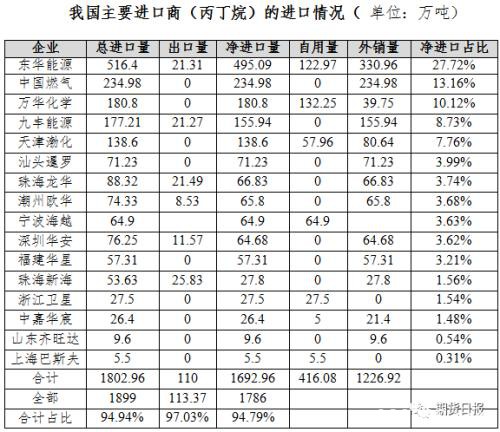 期货期权联袂亮相 国内首个气体能源衍生品为什么选中LPG？