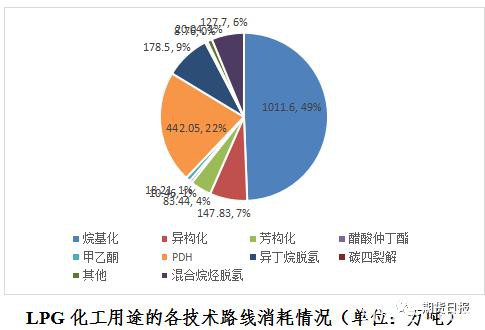 期货期权联袂亮相 国内首个气体能源衍生品为什么选中LPG？