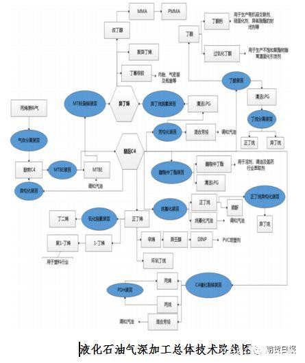 期货期权联袂亮相 国内首个气体能源衍生品为什么选中LPG？