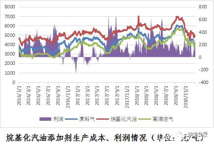 期货期权联袂亮相 国内首个气体能源衍生品为什么选中LPG？