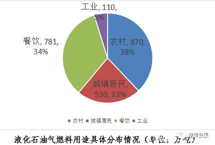 期货期权联袂亮相 国内首个气体能源衍生品为什么选中LPG？