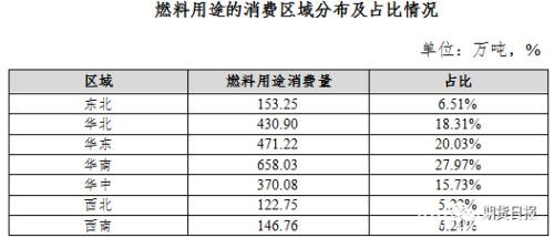 期货期权联袂亮相 国内首个气体能源衍生品为什么选中LPG？