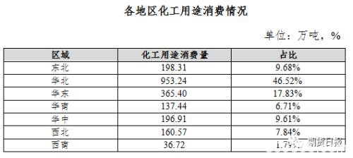 期货期权联袂亮相 国内首个气体能源衍生品为什么选中LPG？