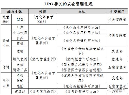 期货期权联袂亮相 国内首个气体能源衍生品为什么选中LPG？