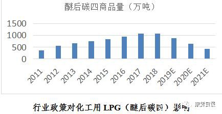 期货期权联袂亮相 国内首个气体能源衍生品为什么选中LPG？