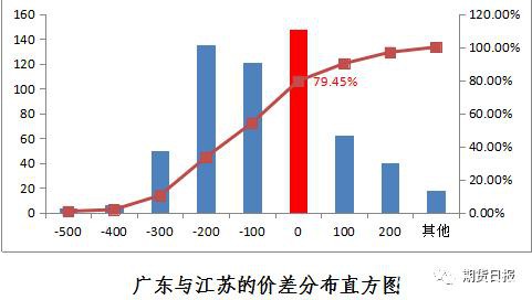 期货期权联袂亮相 国内首个气体能源衍生品为什么选中LPG？