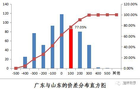 期货期权联袂亮相 国内首个气体能源衍生品为什么选中LPG？