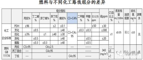 期货期权联袂亮相 国内首个气体能源衍生品为什么选中LPG？