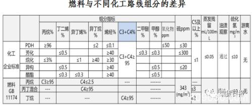 期货期权联袂亮相 国内首个气体能源衍生品为什么选中LPG？