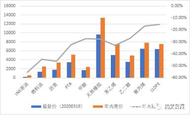 覆巢之下 焉有完卵！苯乙烯期货“三板”跌停背后的逻辑