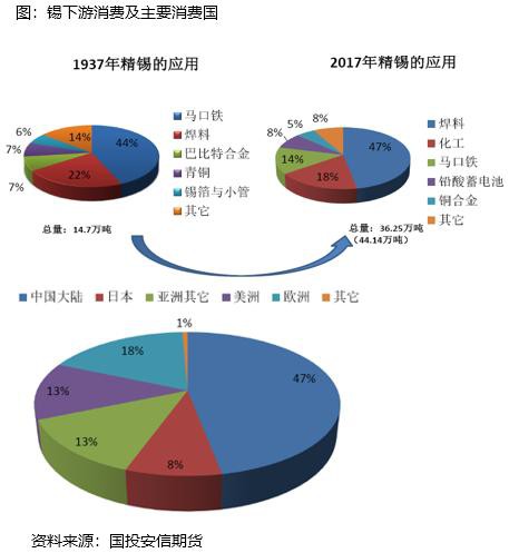 锡：消费停滞 供应减量重修平衡