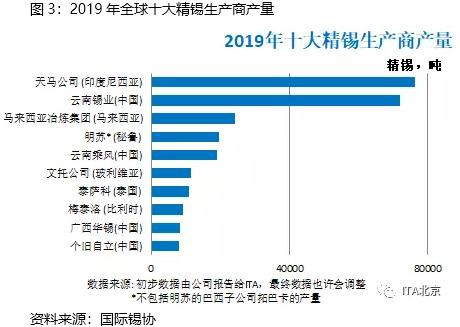 锡：消费停滞 供应减量重修平衡