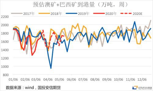 铁矿石国内需求良好 海外风险发酵