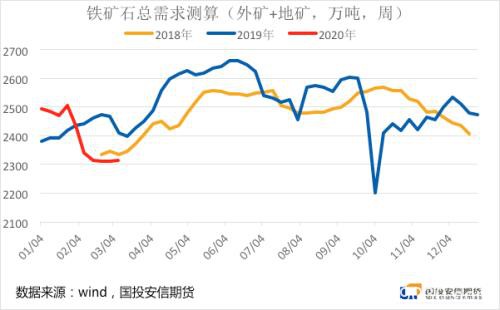 铁矿石国内需求良好 海外风险发酵