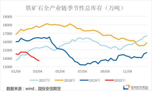 铁矿石国内需求良好 海外风险发酵