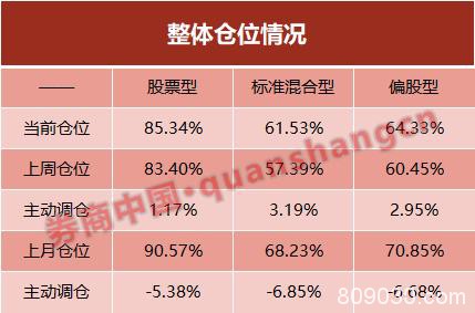 市场已到阶段性低点？公募私募动作频频 三大逻辑支撑加仓