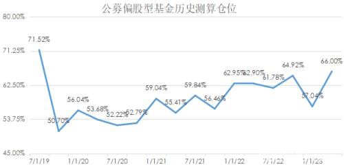 市场已到阶段性低点？公募私募动作频频 三大逻辑支撑加仓