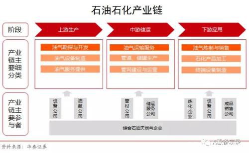 原油价格偏离价值 把握三个抄底工具！（必读）