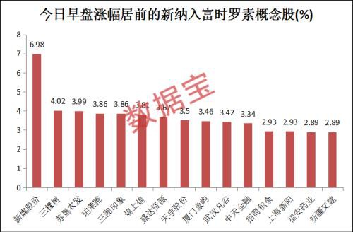 这些股午后或被抢筹！近300亿资金已准备 16股外资悄悄埋伏