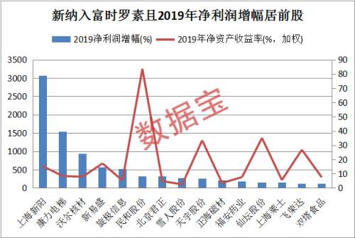 这些股午后或被抢筹！近300亿资金已准备 16股外资悄悄埋伏