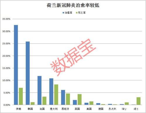 全线暴涨！全球股市大反击 但欧洲疫情告急