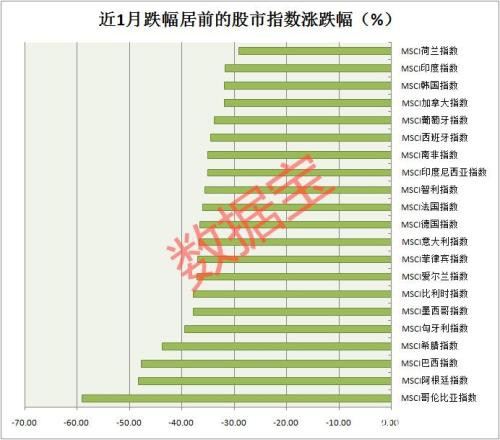 全线暴涨！全球股市大反击 但欧洲疫情告急