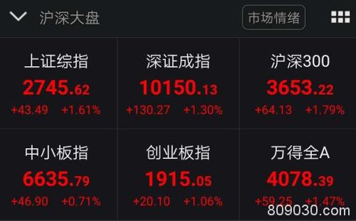 全球股市绝地大反击：美股期指暴涨熔断 欧股开盘飙升