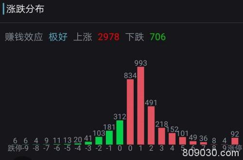 全球股市绝地大反击：美股期指暴涨熔断 欧股开盘飙升