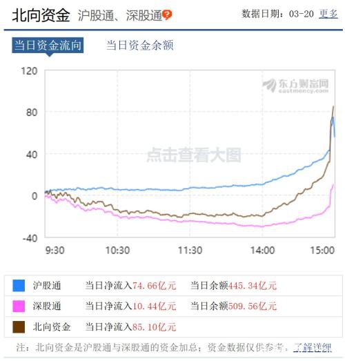 全球股市绝地大反击：美股期指暴涨熔断 欧股开盘飙升