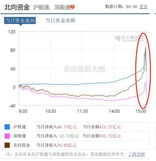 全球股市绝地大反击：美股期指暴涨熔断 欧股开盘飙升